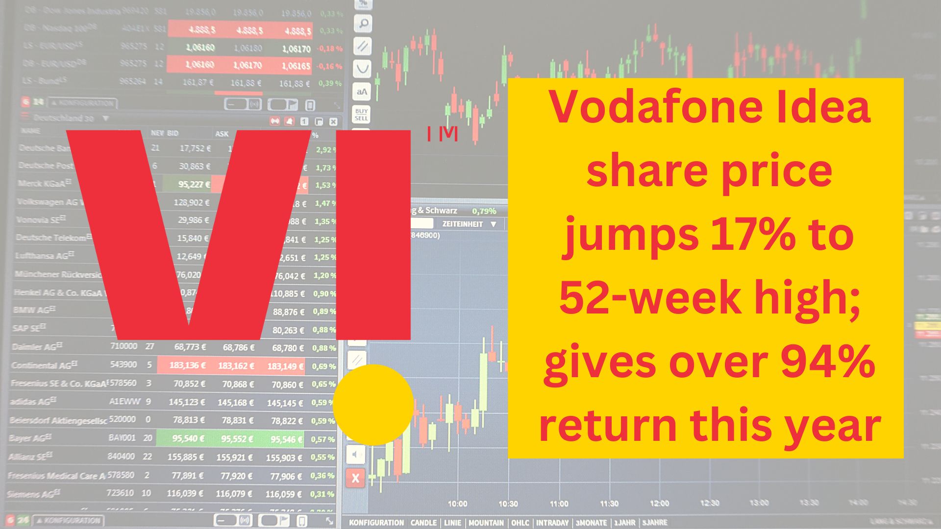 Vodafone Idea Shares